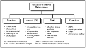 Reliability-Centered-Maintenance.png - Diorama School of ...