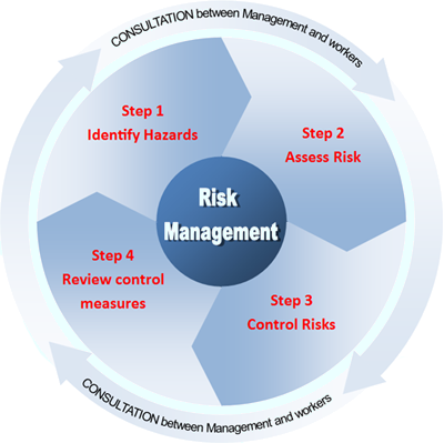 four elements of financial management Financial data management integration and the four elements of an inspiring vision an effective vision must incorporate the following four elements. four elements of financial management Financial data management integration and the four elements of an inspiring vision an effective vision must incorporate the following four elements.