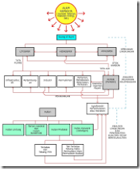 Analisis Sumber Daya Lingkungan