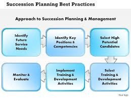 Best-Practice-Succession-Planning.jpg – Diorama School of Banking