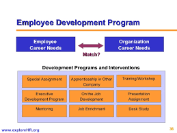 PELATIHAN COMPETENCY BASED DEVELOPMENT PROGRAM JAKARTA