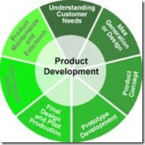 Design & Development Product