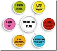 Effective Marketing Planning