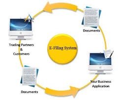 PELATIHAN ELECTRONIC DATA FILLING SYSTEM JAKARTA