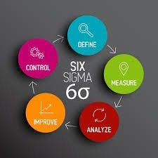 Executive-Six-Sigma.jpg - Diorama School of Banking