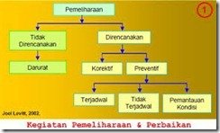 Manajemen Pengelolaan Gedung