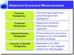 PENYUSUNAN BALANCED SCORE-CARD