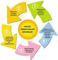 PELATIHAN PERENCANAAN KEUANGAN JAKARTA