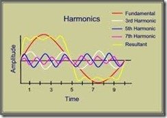 PELATIHAN POWER QUALITY HARMONICS JAKARTA