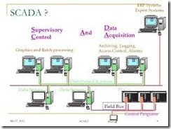 Supervisory Control And Data Acquisition (SCADA)