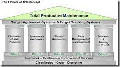 Total Predictive Maintenance