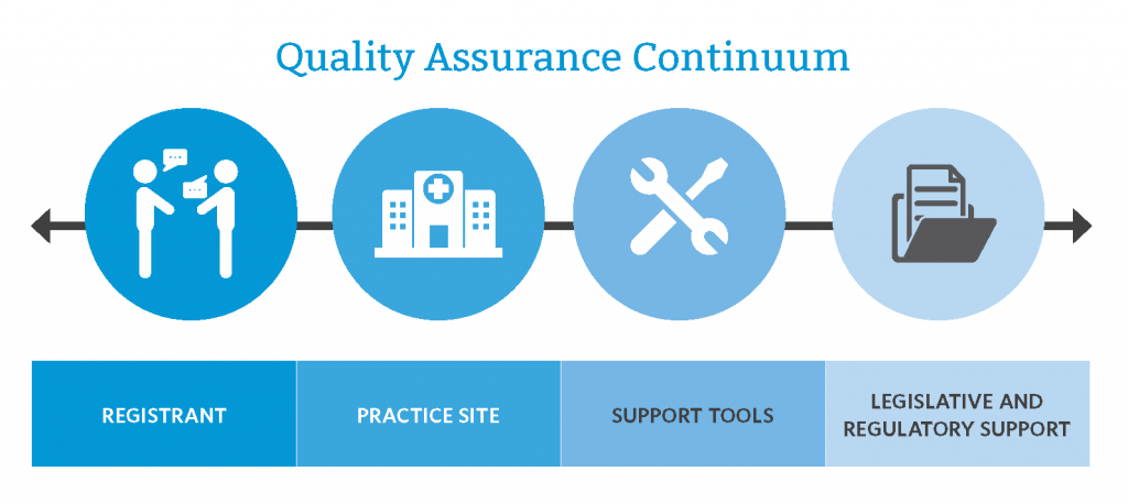 Quality test. Обеспечение качества (quality Assurance, QA). QA тестирование. Quality Assurance QA. QC тестирование.