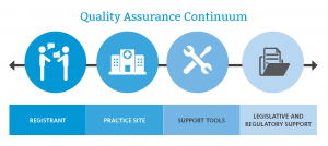 TRAINING QUALITY ASSURANCE