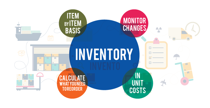 TRAINING Inventory Management Diorama School Of Banking