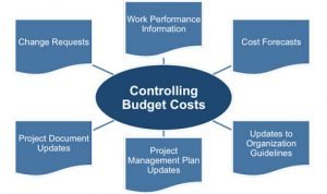 Pelatihan Effective Budgeting and Cost Control Planning and Controlling