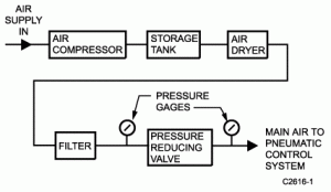 Pelatihan Hydraulic, Pneumatic And Control System